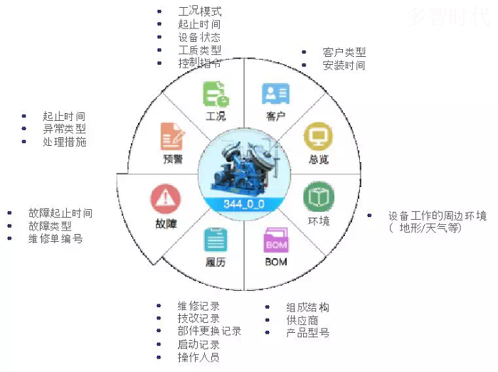 it運(yùn)維外包_弱電運(yùn)維外包_it運(yùn)維新技術(shù)