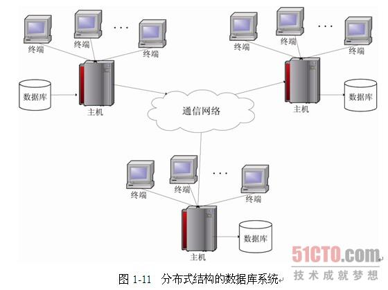 運維項目服務巡檢報告_服務器運維技術_聯(lián)通公司運維服務管控工作總結