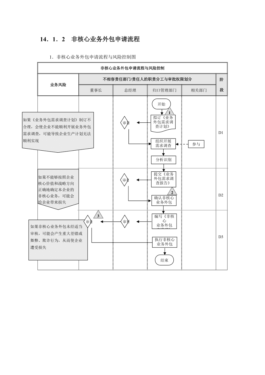 北京it外包公司有哪些_天津it外包網(wǎng)絡(luò)維護_it外包