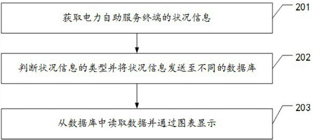 it技能服務(wù)_電商 供應(yīng)鏈金融 it咨詢 服務(wù) 公司_it服務(wù)管理系統(tǒng)