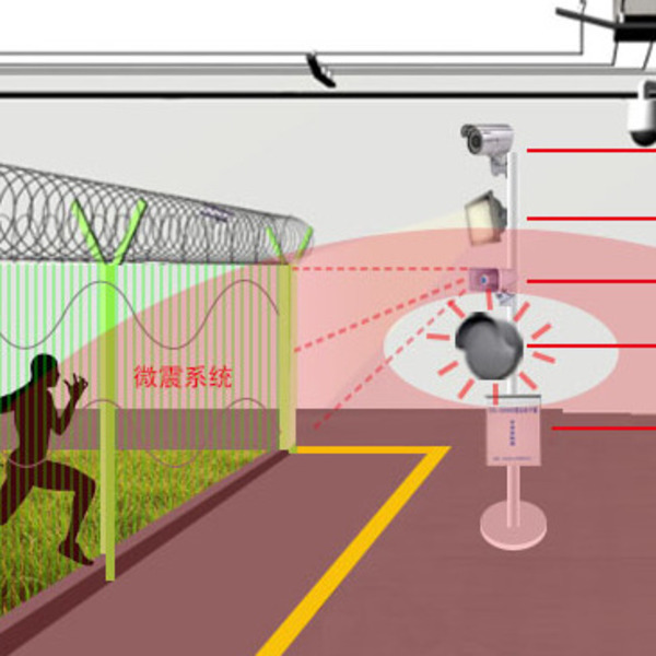 監(jiān)控安防公司_武漢安防監(jiān)控_武漢監(jiān)控安防