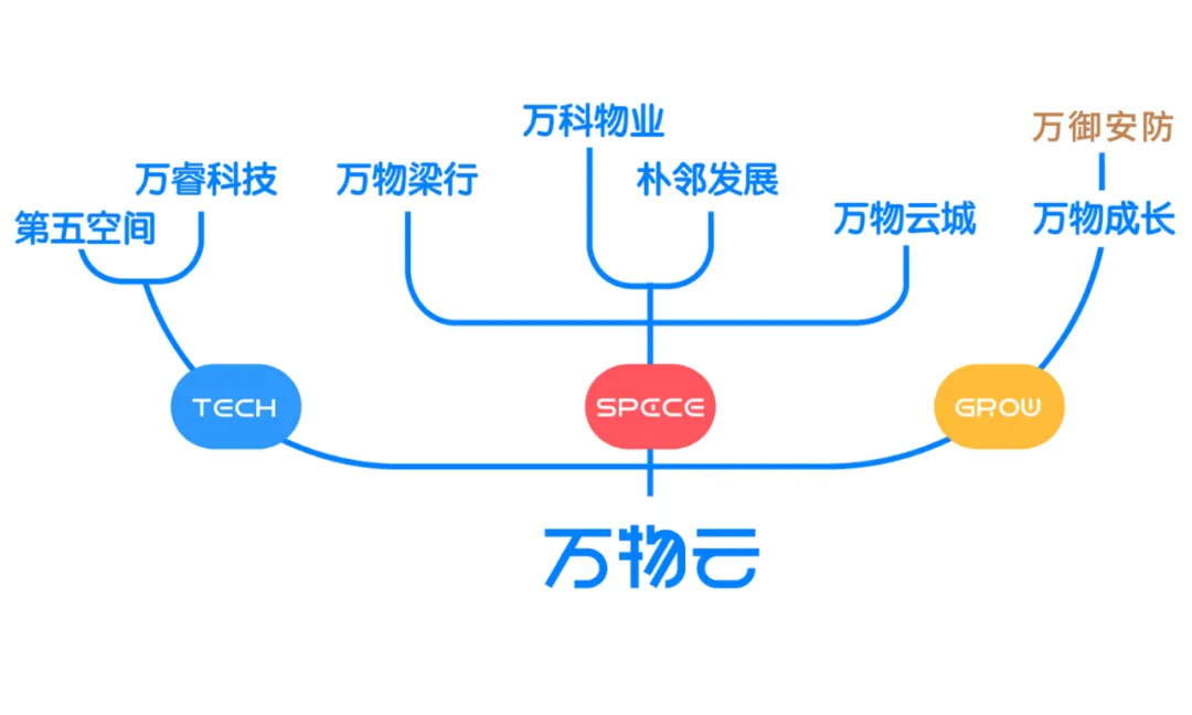 萬物云燭臺上，朱保全點(diǎn)燃了一支“安防”
