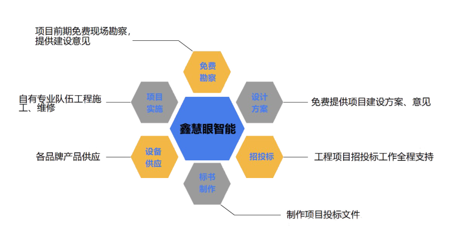 武漢安防弱電_武漢地鐵弱電項目招標(biāo)結(jié)果_武漢弱電公司