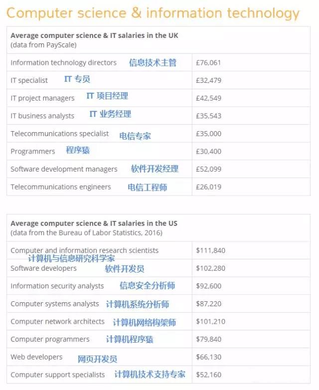 互聯(lián)網(wǎng)時代it人員觀后感_it人員工作總結(jié)_it技術(shù)人員