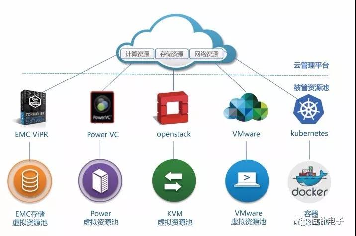 it職場模擬艙互聯(lián)網(wǎng)接入技術(shù)_it項(xiàng)目技術(shù)方案_it技術(shù)
