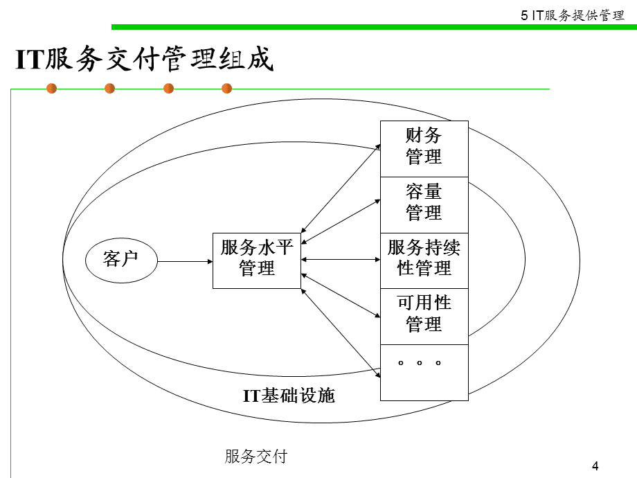 it服務(wù)_青島it外包運(yùn)維服務(wù)_it服務(wù)管理體系