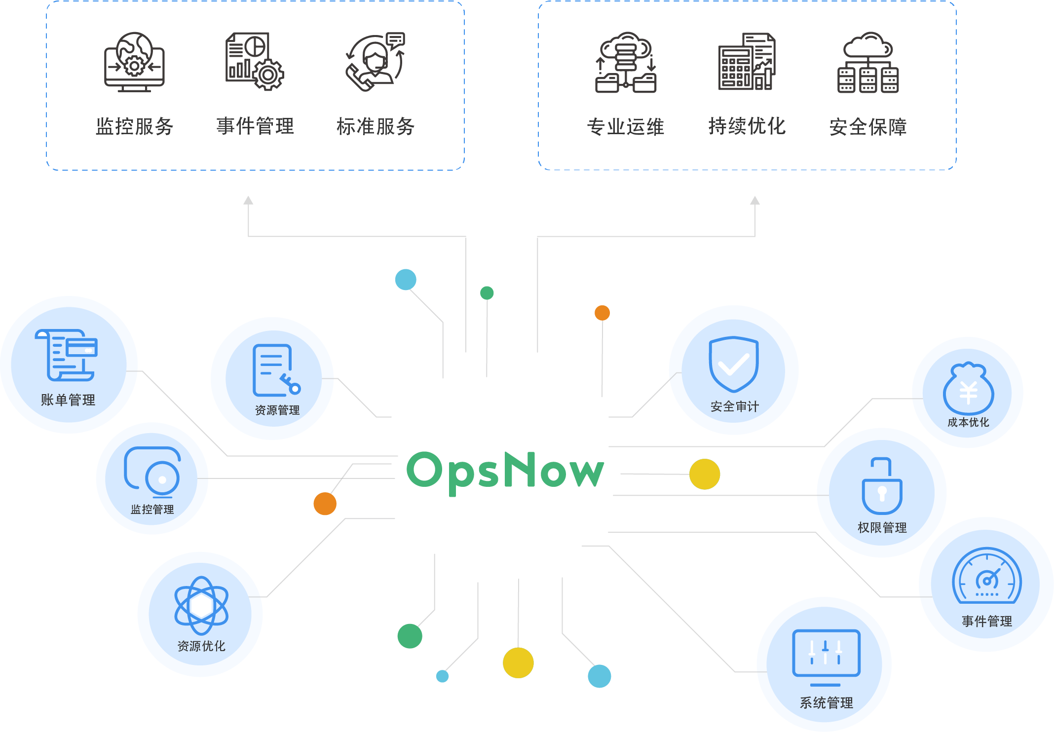 it運維技術(shù)_it技術(shù)支持和運維有區(qū)別嗎_it運維新技術(shù)