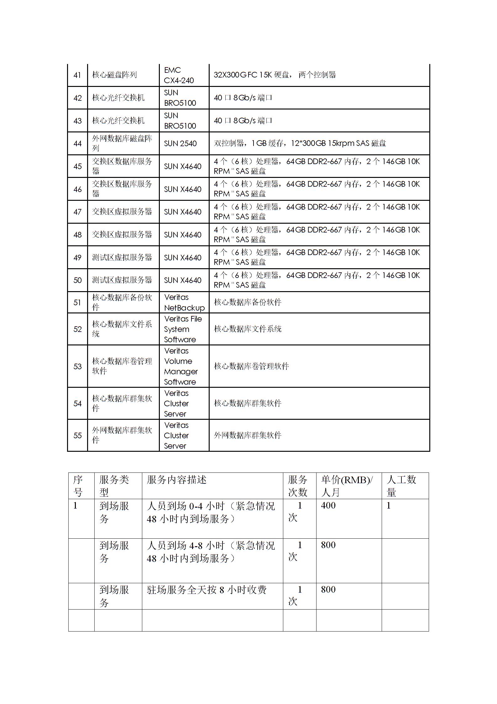運(yùn)維外包合同協(xié)議書圖片4