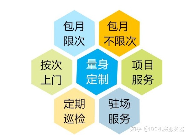 服務器運維外包_it運維外包公司_路燈設施運維外包方案