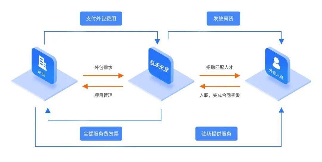 it外包服務_it運維 it服務_北京it外包
