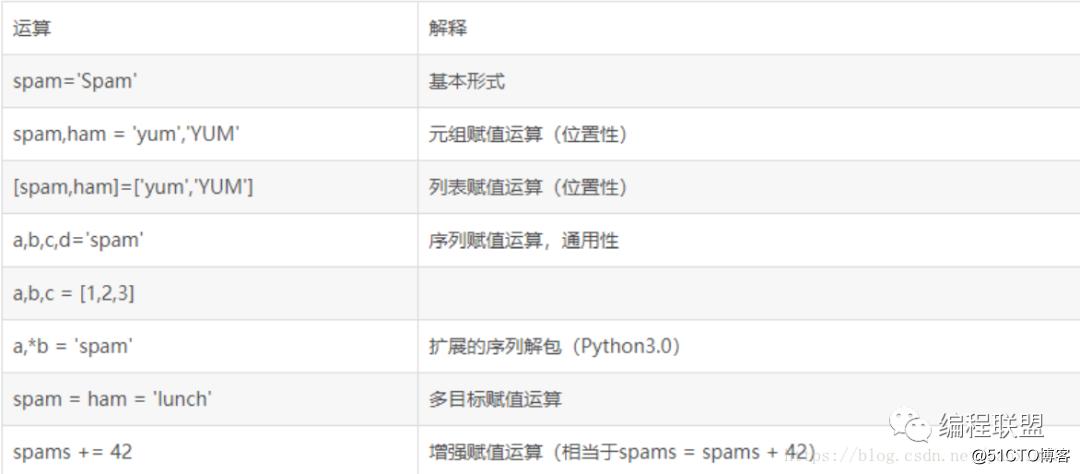 藍狐it社區(qū)技術論壇_it技術包括哪些技術_it技術