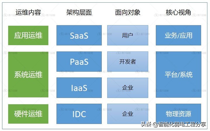 運(yùn)維工程師必會(huì)Linux從0到1：安裝Linux操作系統(tǒng)及搭建服務(wù)器平臺(tái)