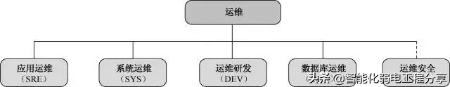 運(yùn)維工程師必會(huì)Linux從0到1：安裝Linux操作系統(tǒng)及搭建服務(wù)器平臺(tái)