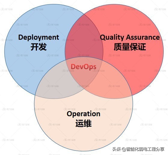 運(yùn)維工程師必會(huì)Linux從0到1：安裝Linux操作系統(tǒng)及搭建服務(wù)器平臺(tái)