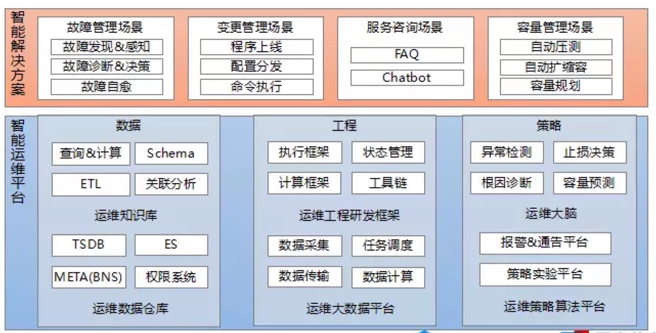 it技術(shù)支持和運(yùn)維有區(qū)別嗎_it運(yùn)維技術(shù)_it運(yùn)維與it運(yùn)營