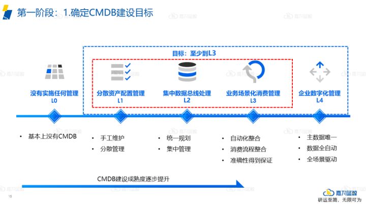 it運(yùn)維_it運(yùn)維與it運(yùn)營(yíng)_青島it外包運(yùn)維服務(wù)