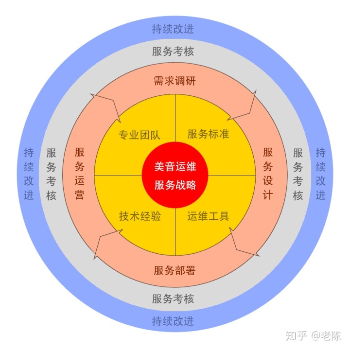 it運(yùn)維技術(shù)_移動(dòng)it運(yùn)維_青島it外包運(yùn)維服務(wù)