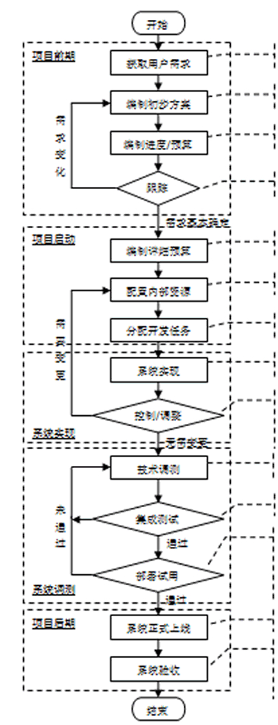 物流科學(xué)是管理工程和技術(shù)工程_it技術(shù)分享資料_it技術(shù)工程師