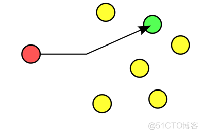 如何借助Anycast技術(shù)拯救運(yùn)維工程師的睡眠？_BGP_02