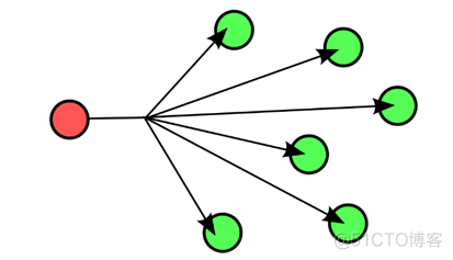 如何借助Anycast技術(shù)拯救運(yùn)維工程師的睡眠？_BGP_04