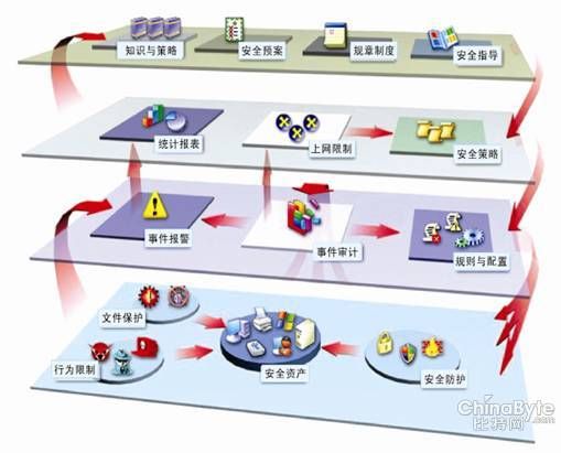 潤滿桌面終端運維管理外包服務(wù)