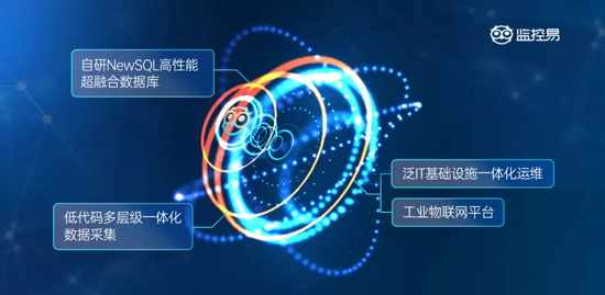 it運(yùn)維_移動(dòng)it運(yùn)維_中郵基金公司it運(yùn)維