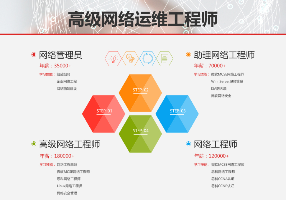 it工程師_工程管理培訓(xùn)師_市政公用工程建造師