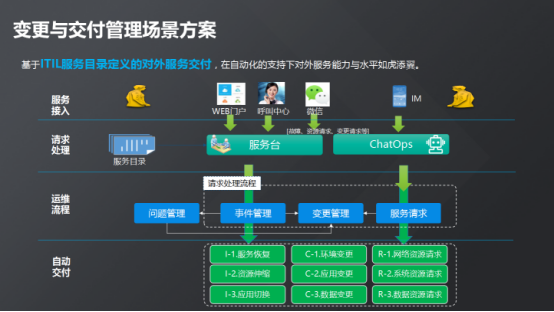 現(xiàn)代化工程項目的運維服務模式_運維服務口號大全_服務器運維