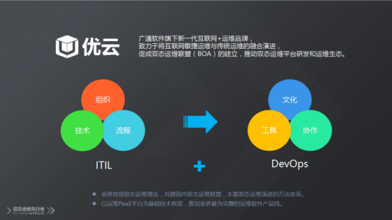 現(xiàn)代化工程項目的運維服務模式_服務器運維_運維服務口號大全