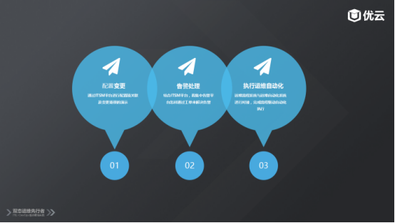 服務器運維_現(xiàn)代化工程項目的運維服務模式_運維服務口號大全