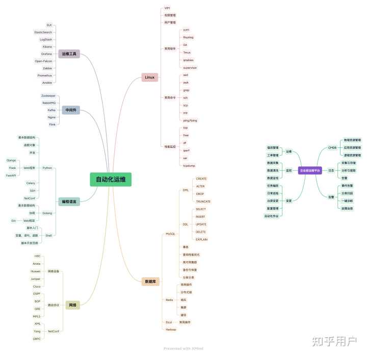 青島it外包運(yùn)維服務(wù)_it運(yùn)維服務(wù)管理體系_服務(wù)器運(yùn)維