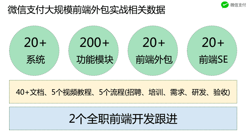 it技能外包_it外包市場分析及營銷模式探討_it外包服務(wù)合同模板.企業(yè)it服務(wù)合同