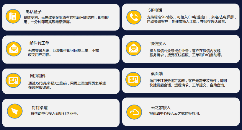 IT服務(wù)臺(tái)接入渠道有哪些？