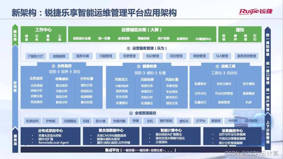移動(dòng)it運(yùn)維_it運(yùn)維_it運(yùn)維
