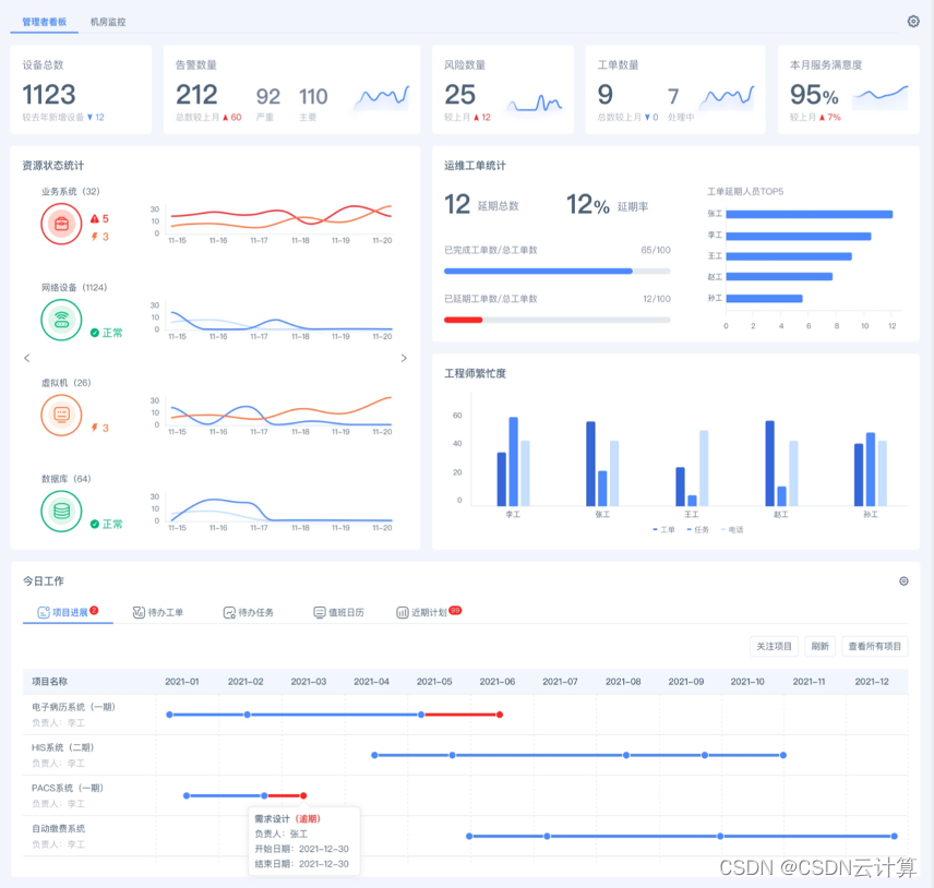 it運(yùn)維_it運(yùn)維_移動(dòng)it運(yùn)維
