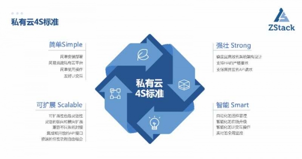 it運維團隊建設_it 運維管理_it運維技術(shù)