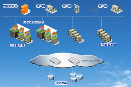 it 運維管理_it運維團隊建設_it運維技術(shù)