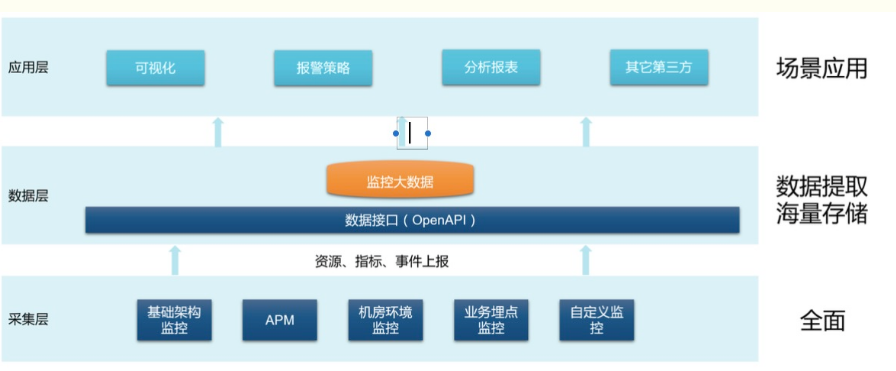 it運(yùn)維服務(wù)管理_移動(dòng)it運(yùn)維_it運(yùn)維技術(shù)