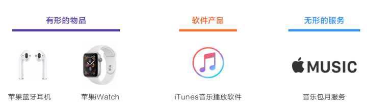 做工程師還是轉(zhuǎn)型做產(chǎn)品經(jīng)理？