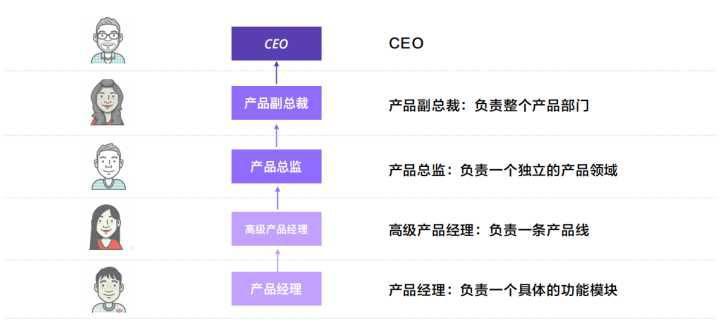 做工程師還是轉(zhuǎn)型做產(chǎn)品經(jīng)理？