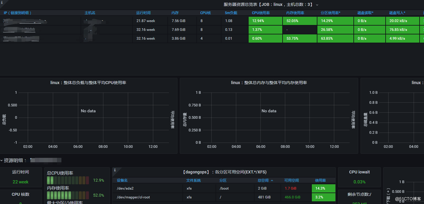 應急指揮系統(tǒng)運維服務_視頻會議系統(tǒng)運維服務_服務器運維