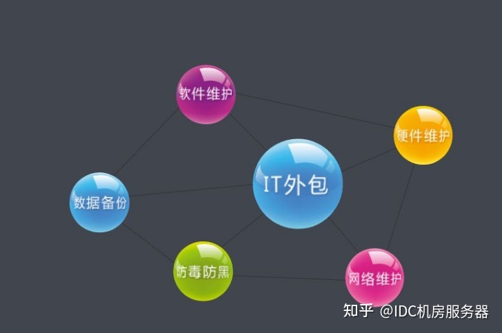 廣州it外包_it維護(hù)外包公司哪家好_it技能外包