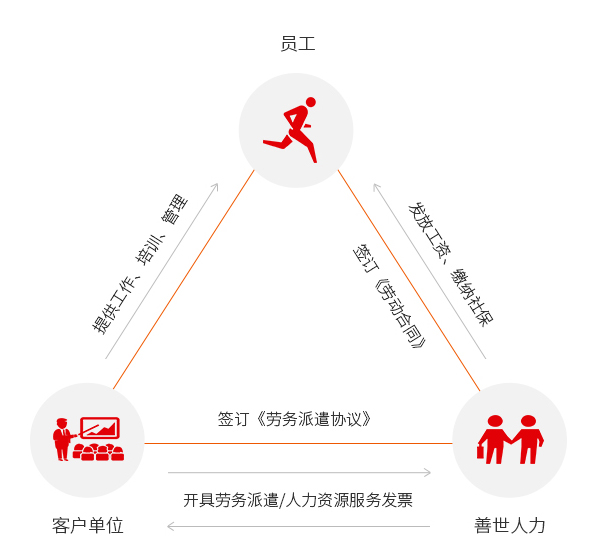 廣州it外包_it技能外包_天津it外包網(wǎng)絡(luò)維護(hù)