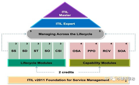 it服務(wù)_it服務(wù)預(yù)算和核算管理流程圖解_電商 供應(yīng)鏈金融 it咨詢 服務(wù) 公司