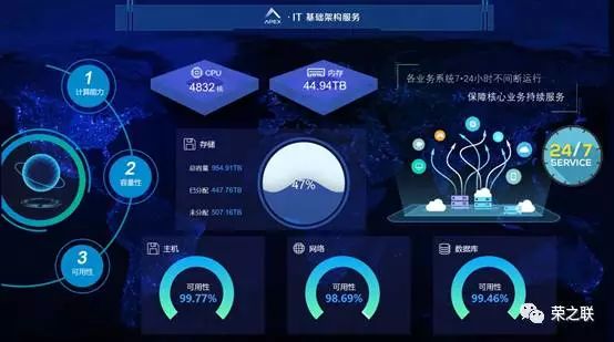 it技術(shù)支持和運(yùn)維有區(qū)別嗎_it運(yùn)維技術(shù)_it運(yùn)維新技術(shù)