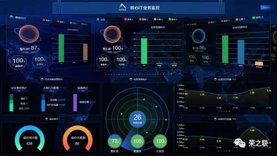 it技術(shù)支持和運(yùn)維有區(qū)別嗎_it運(yùn)維技術(shù)_it運(yùn)維新技術(shù)