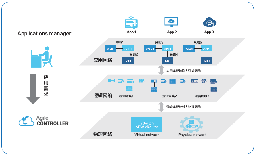 linux服務(wù)器運(yùn)維外包_it運(yùn)維外包_弱電運(yùn)維外包