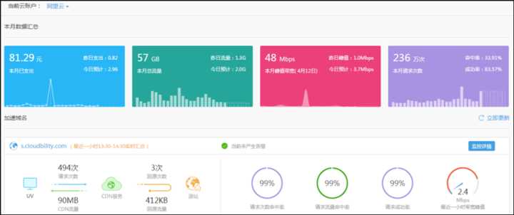 it運維管理_中國it運維管理行業(yè)經(jīng)營模式研究與投資預(yù)測分析報告_it運維技術(shù)