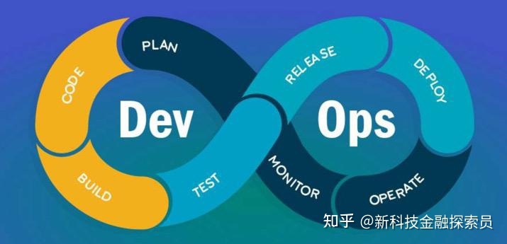 it運維_中郵基金公司it運維_中國it運維管理行業(yè)經(jīng)營模式研究與投資預測分析報告