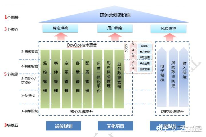 移動(dòng)it運(yùn)維_it運(yùn)維技術(shù)_青島it外包運(yùn)維服務(wù)